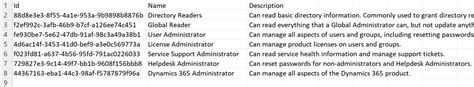 gdap migration tool|gdap role guidance.